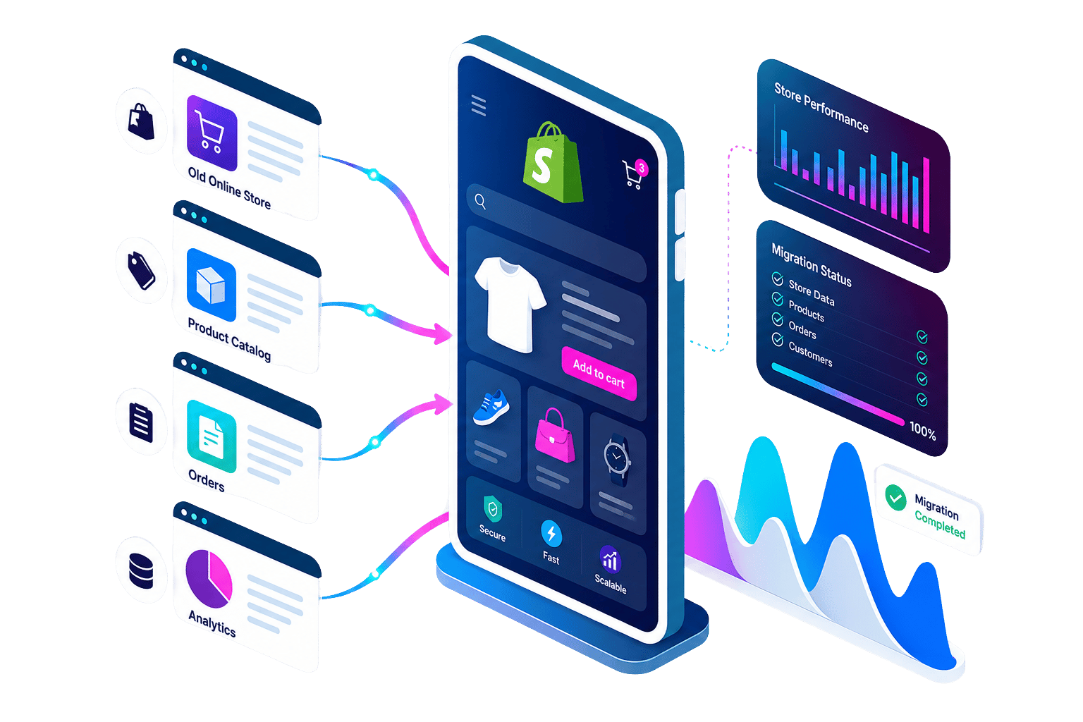 Migración de WooCommerce, Prestashop, Magento y otras plataformas a Shopify